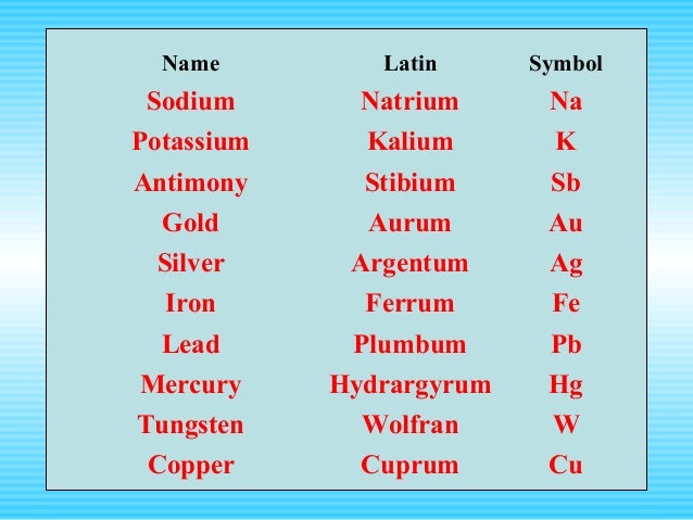 Letter Latin Words Letter Latin Words