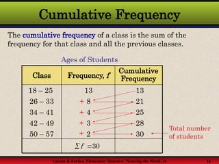 Number Frequency Chap 2_part 1 Frequency distribution (1).pptx