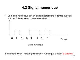 4.2 Signal numérique
•

Un Signal numérique est un signal discret dans le temps avec un
nombre fini de valeurs ( nombre d’états )

0

1

0

0

1

1

0

1

Temps

Signal numérique

Le nombre d’état ( niveau ) d’un signal numérique s’appel la valence
11

 