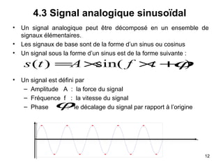 4.3 Signal analogique sinusoïdal
• Un signal analogique peut être décomposé en un ensemble de
signaux élémentaires.
• Les signaux de base sont de la forme d’un sinus ou cosinus
• Un signal sous la forme d’un sinus est de la forme suivante :

s (t ) =A ×
sin( f × + )
t
ϕ

• Un signal est défini par
– Amplitude A : la force du signal
– Fréquence f : la vitesse du signal
– Phase
: le décalage du signal par rapport à l’origine

ϕ

12

 