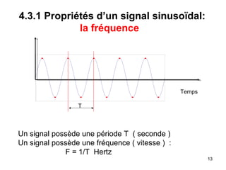 4.3.1 Propriétés d’un signal sinusoïdal:
la fréquence

Temps
T

Un signal possède une période T ( seconde )
Un signal possède une fréquence ( vitesse ) :
F = 1/T Hertz
13

 