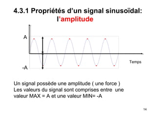 4.3.1 Propriétés d’un signal sinusoïdal:
l’amplitude
A

Temps

-A
Un signal possède une amplitude ( une force )
Les valeurs du signal sont comprises entre une
valeur MAX = A et une valeur MIN= -A
14

 