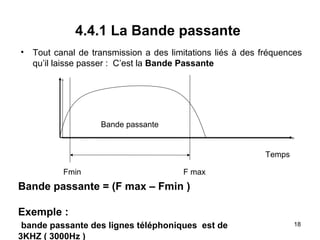 4.4.1 La Bande passante
•

Tout canal de transmission a des limitations liés à des fréquences
qu’il laisse passer : C’est la Bande Passante

Bande passante

Temps
Fmin

F max

Bande passante = (F max – Fmin )
Exemple :
bande passante des lignes téléphoniques est de
3KHZ ( 3000Hz )

18

 