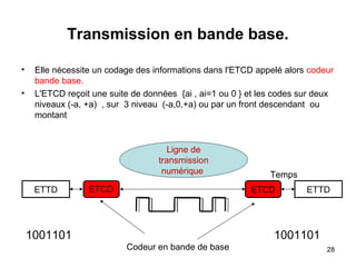 Transmission en bande base.
•
•

Elle nécessite un codage des informations dans l'ETCD appelé alors codeur
bande base.
L'ETCD reçoit une suite de données {ai , ai=1 ou 0 } et les codes sur deux
niveaux (-a, +a) , sur 3 niveau (-a,0,+a) ou par un front descendant ou
montant

Ligne de
transmission
numérique
ETTD

Temps
ETCD

1001101

ETTD

1001101
Codeur en bande de base

28

 