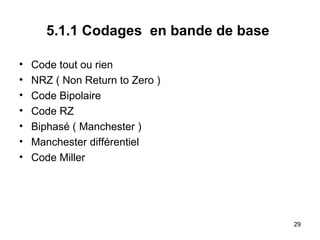 5.1.1 Codages en bande de base
•
•
•
•
•
•
•

Code tout ou rien
NRZ ( Non Return to Zero )
Code Bipolaire
Code RZ
Biphasé ( Manchester )
Manchester différentiel
Code Miller

29

 