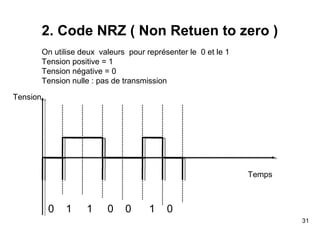 2. Code NRZ ( Non Retuen to zero )
On utilise deux valeurs pour représenter le 0 et le 1
Tension positive = 1
Tension négative = 0
Tension nulle : pas de transmission
Tension

Temps

0

1

1

0

0

1

0
31

 