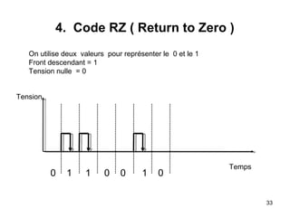 4. Code RZ ( Return to Zero )
On utilise deux valeurs pour représenter le 0 et le 1
Front descendant = 1
Tension nulle = 0
Tension

0

1

1

0

0

1

0

Temps

33

 