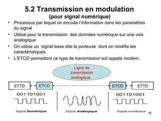 5.2 Transmission en modulation
(pour signal numérique)
•
•
•
•

Processus par lequel on encode l’information dans les paramètres
du signal
Utilisé pour la transmission des données numérique sur une vois
analogique
On utilise un signal base dite la porteuse dont on modifie les
caractéristiques.
L'ETCD permettant ce type de transmission est appelé modem.
Ligne de
transmission
analogique
ETTD

ETCD

ETTD

38

 