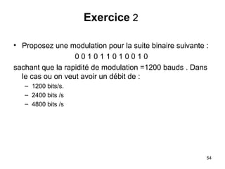 Exercice 2
• Proposez une modulation pour la suite binaire suivante :
001011010010
sachant que la rapidité de modulation =1200 bauds . Dans
le cas ou on veut avoir un débit de :
– 1200 bits/s.
– 2400 bits /s
– 4800 bits /s

54

 