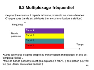 6.2 Multiplexage fréquentiel
•Le principe consiste à repartir la bande passante en N sous bandes .
•Chaque sous bande est attribuée à une communication ( station )
Fréquence
Canal 4
Bande
passante

Canal 3
Canal 2
Canal 1

Temps

•Cette technique est plus adapté au transmission analogiques et elle est
simple à réalisé .
•Mais la bande passante n’est pas exploitée à 100% ( des station peuvent
ne pas utiliser leurs sous bandes )
60

 