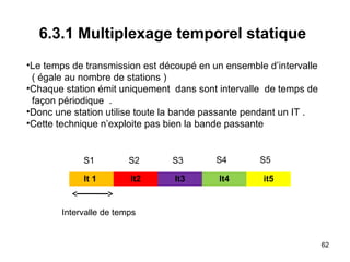 6.3.1 Multiplexage temporel statique
•Le temps de transmission est découpé en un ensemble d’intervalle
( égale au nombre de stations )
•Chaque station émit uniquement dans sont intervalle de temps de
façon périodique .
•Donc une station utilise toute la bande passante pendant un IT .
•Cette technique n’exploite pas bien la bande passante

S1

S2

S3

S4

It 1

It2

It3

It4

S5
it5

Intervalle de temps

62

 