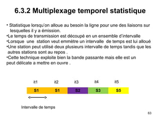 6.3.2 Multiplexage temporel statistique
• Statistique lorsqu’on alloue au besoin la ligne pour une des liaisons sur
lesquelles il y a émission.
•Le temps de transmission est découpé en un ensemble d’intervalle
•Lorsque une station veut emmètre un intervalle de temps est lui alloué
•Une station peut utilisé deux plusieurs intervalle de temps tandis que les
autres stations sont au repos .
•Cette technique exploite bien la bande passante mais elle est un
peut délicate a mettre en ouvre .

it1

it2

it3

S1

S1

S2

it4
S3

it5
S5

Intervalle de temps
63

 