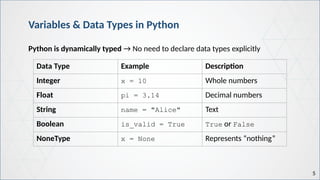 Chapter2_Programming_Python_for_those_who_not Know.pptx