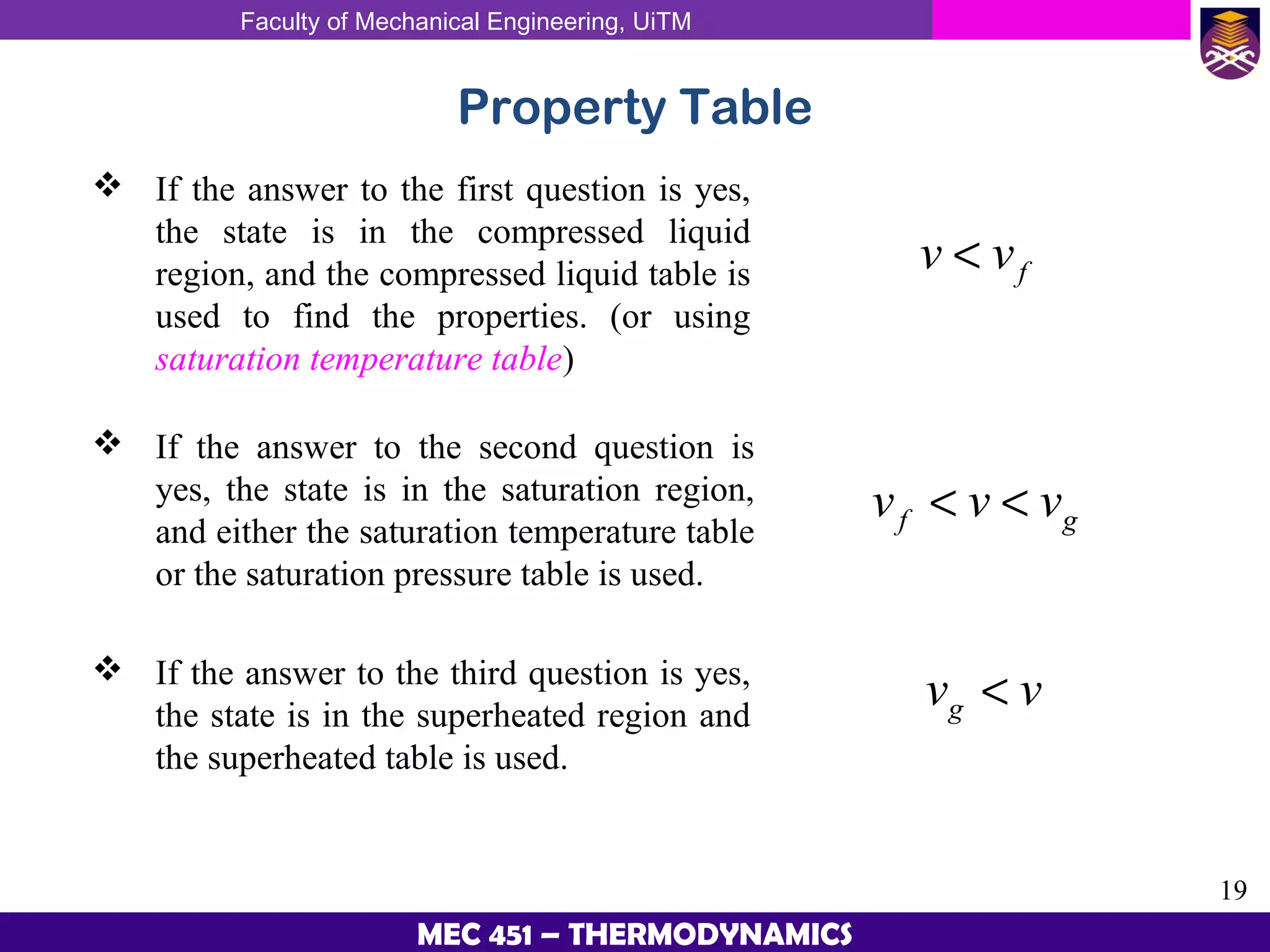 Faculty of Mechanical Engineering, UiTM
19
MEC 451 – THERMODYNAMICS
Property Table
 If the answer to the first question is yes,
the state is in the compressed liquid
region, and the compressed liquid table is
used to find the properties. (or using
saturation temperature table)
 If the answer to the second question is
yes, the state is in the saturation region,
and either the saturation temperature table
or the saturation pressure table is used.
 If the answer to the third question is yes,
the state is in the superheated region and
the superheated table is used.
fv v<
f gv v v< <
gv v<
 