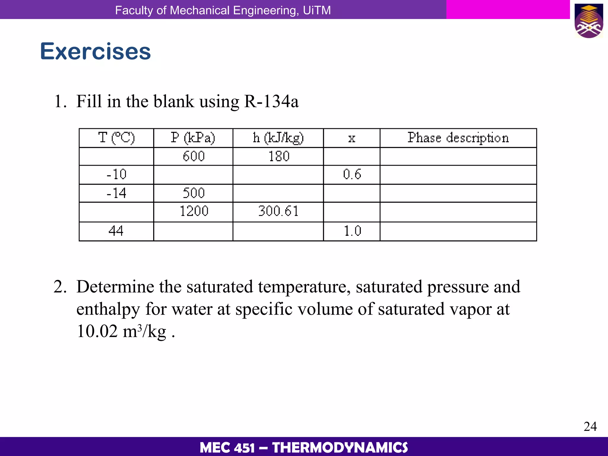 Faculty of Mechanical Engineering, UiTM
24
MEC 451 – THERMODYNAMICS
Exercises
2. Determine the saturated temperature, saturated pressure and
enthalpy for water at specific volume of saturated vapor at
10.02 m3
/kg .
1. Fill in the blank using R-134a
 