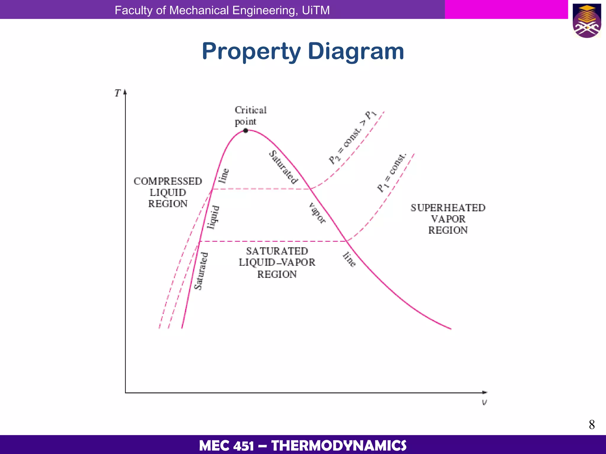 Thermodynamic Chapter 2 Properties Of Pure Substances | PPT