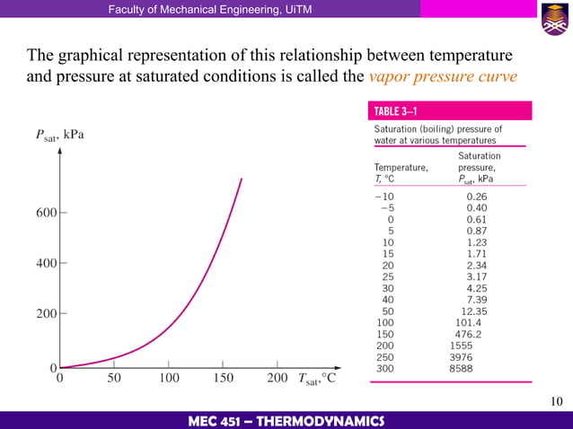 Thermodynamic Chapter 2 Properties Of Pure Substances