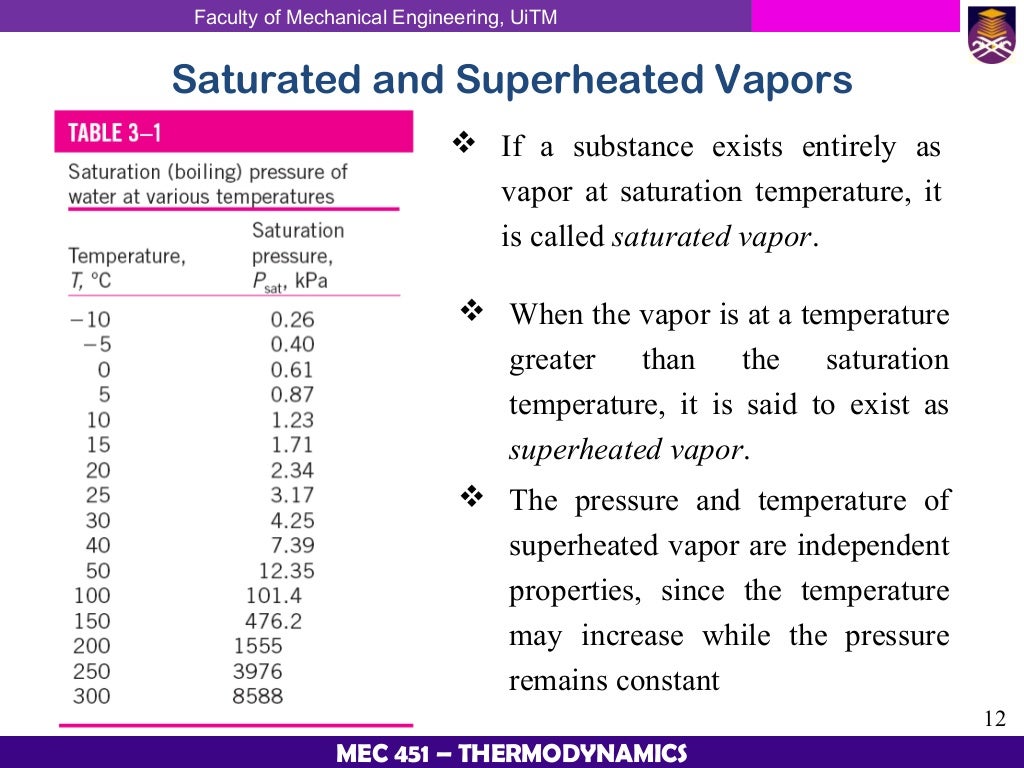 Thermodynamic Chapter 2 Properties Of Pure Substances