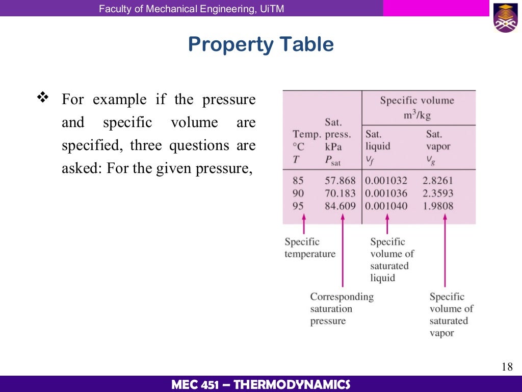 Thermodynamic Chapter 2 Properties Of Pure Substances