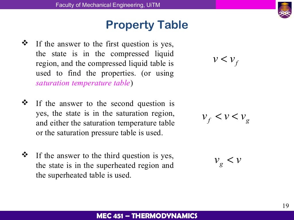 Thermodynamic Chapter 2 Properties Of Pure Substances