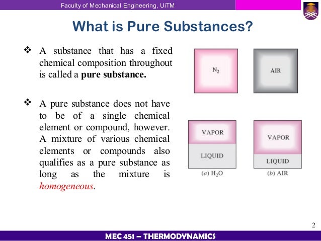 Lesson 1 pure substances and mixtures   afya baltimore