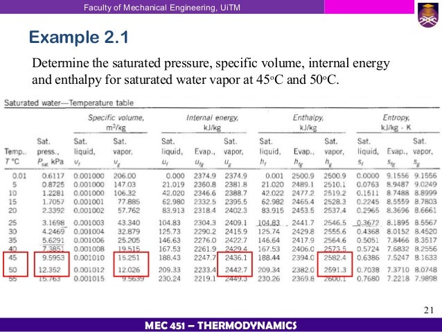 Thermodynamic Chapter 2 Properties Of Pure Substances