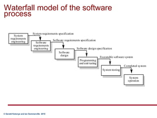 Waterfall model of the software process