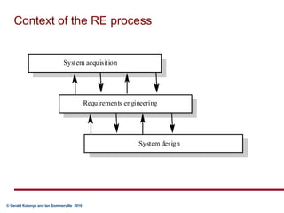 Context of the RE process
