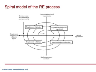 Spiral model of the RE process