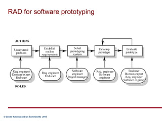 RAD for software prototyping