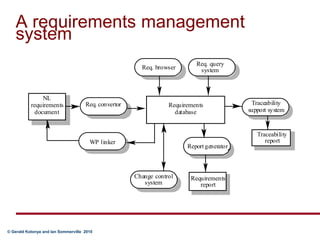 A requirements management system