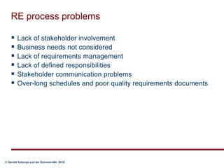 RE process problemsLack of stakeholder involvementBusiness needs not consideredLack of requirements managementLack of defined responsibilitiesStakeholder communication problemsOver-long schedules and poor quality requirements documents