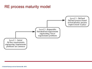 RE process maturity model