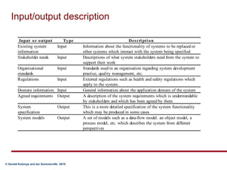 Input/output description