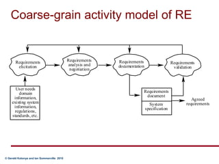 Coarse-grain activity model of RE