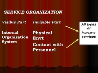 SERVICE ORGANIZATION

Visible Part   Invisible Part             All types
                                              of
Internal       Physical                   i nteractive
Organization                              services
               Envt
System
               Contact with
               Personnel



               Unit no 2.34 to end   23
 