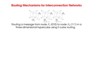 Routing Mechanisms for Interconnection Networks
Step 2 (110 111)
Step 1 (010 110)
111
110
101
011
100
010
001
000
111
110
101
011
100
010
001
001
000
010
101
100
011
110 111
000
PSfrag replacements
Ps Ps Ps
Pd Pd Pd
Routing a message from node Ps (010) to node Pd (111) in a
three-dimensional hypercube using E-cube routing.
 