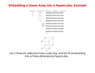 Embedding a Linear Array into a Hypercube: Example
1−bit Gray code 2−bit Gray code 3−bit Gray code 3−D hypercube 8−processor ring
0
1
3
2
6
7
5
4
0 0
0 1
1 1
1 0
0
1
0
1
2
3
4
5
6
7
0 0 0
0 0 1
0 1 1
0 1 0
1 1 0
1 1 1
1 0 1
1 0 0
line
along this
Reflect
(a)
110
010
000 001
011
111
101
(b)
100
(a) A three-bit reflected Gray code ring; and (b) its embedding
into a three-dimensional hypercube.
 