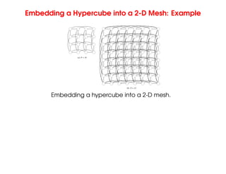 Embedding a Hypercube into a 2-D Mesh: Example
P = 32
(b)
P = 16
(a)
Embedding a hypercube into a 2-D mesh.
 