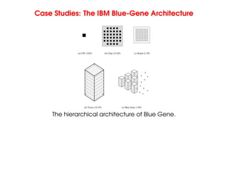 Case Studies: The IBM Blue-Gene Architecture
.
.
.
.
.
.
.
.
.
(b) Chip (32 GF)
.
(a) CPU (1GF) (c) Board (2 TF)
(d) Tower (16 TF) (e) Blue Gene (1 PF)
The hierarchical architecture of Blue Gene.
 