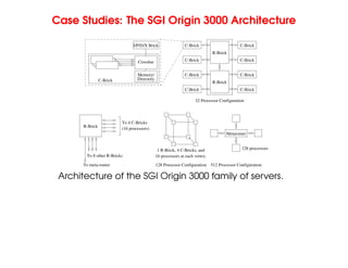 Case Studies: The SGI Origin 3000 Architecture
1 R-Brick, 4 C-Bricks, and
16 processors at each vertex.
Processor
128 Processor Configuration
(16 processors)
R-Brick
To meta-router
To 8 other R-Bricks
C-Brick
To 4 C-Bricks
C-Brick
C-Brick
Metarouter
128 processors
512 Processor Configuration
C-Brick
C-Brick
C-Brick
C-Brick
C-Brick
Crossbar
Memory/
Directory
C-Brick
I/P/D/X Brick
R-Brick
R-Brick
32 Processor Configuration
Architecture of the SGI Origin 3000 family of servers.
 