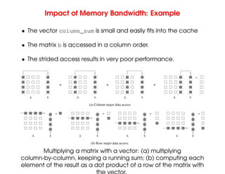 Impact of Memory Bandwidth: Example
• The vector column_sum is small and easily fits into the cache
• The matrix b is accessed in a column order.
• The strided access results in very poor performance.
(a) Column major data access
A b A
=
b A b A b
+ + +
(b) Row major data access.
A b A b A b A b
= = = =
Multiplying a matrix with a vector: (a) multiplying
column-by-column, keeping a running sum; (b) computing each
element of the result as a dot product of a row of the matrix with
the vector.
 
