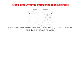 Static and Dynamic Interconnection Networks
Static network Indirect network
Switching element
Processing node
Network interface/switch
P
P P P
P
P
P
P
Classification of interconnection networks: (a) a static network;
and (b) a dynamic network.
 