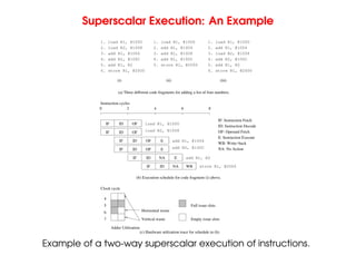 Superscalar Execution: An Example
(i)
(a) Three different code fragments for adding a list of four numbers.
(iii)
(ii)
WB: Write−back
NA: No Action
E: Instruction Execute
IF ID E
NA
IF ID
OF: Operand Fetch
OF
OF
IF ID OF E
IF ID E
OF
IF ID NA WB
Adder Utilization
Clock cycle
5
6
7
4
Vertical waste
Horizontal waste
Full issue slots
Empty issue slots
1. load R1, @1000
2. load R2, @1008
3. add R1, @1004
4. add R2, @100C
5. add R1, R2
6. store R1, @2000
0 2 4
Instruction cycles
6 8
1. load R1, @1000
2. add R1, @1004
3. add R1, @1008
4. add R1, @100C
5. store R1, @2000
1. load R1, @1000
3. load R2, @1008
4. add R2, @100C
5. add R1, R2
6. store R1, @2000
2. add R1, @1004
load R1, @1000
load R2, @1008
add R1, @1004
add R2, @100C
add R1, R2
store R1, @2000
ID: Instruction Decode
IF
IF: Instruction Fetch
ID
(b) Execution schedule for code fragment (i) above.
(c) Hardware utilization trace for schedule in (b).
Example of a two-way superscalar execution of instructions.
 