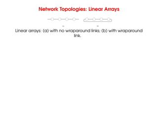 Network Topologies: Linear Arrays
(a) (b)
Linear arrays: (a) with no wraparound links; (b) with wraparound
link.
 