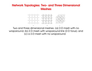 Network Topologies: Two- and Three Dimensional
Meshes
(c)
(b)
(a)
Two and three dimensional meshes: (a) 2-D mesh with no
wraparound; (b) 2-D mesh with wraparound link (2-D torus); and
(c) a 3-D mesh with no wraparound.
 