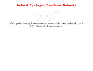 Network Topologies: Tree-Based Networks
(a) (b)
Processing nodes
Switching nodes
Complete binary tree networks: (a) a static tree network; and
(b) a dynamic tree network.
 