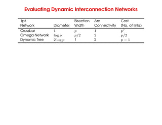 Evaluating Dynamic Interconnection Networks
1pt Bisection Arc Cost
Network Diameter Width Connectivity (No. of links)
Crossbar 1 p 1 p2
Omega Network log p p/2 2 p/2
Dynamic Tree 2 log p 1 2 p − 1
 