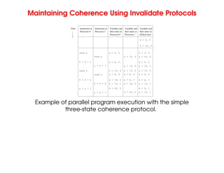 Maintaining Coherence Using Invalidate Protocols
y = 13, D
y = 13, S
x = 6, S
x = 6, I
y = 19, D
y = 20, D
x = 5, S
y = 12, S
x = 5, I
y = 12, I
y = 13, S
x = 6, S
y = 13, I
x = 6, I
y = 13, I
x = 5, D
y = 12, D
x = 6, I
read x
x = x + 1
x = x + y
x = x + 1
read y
y = y + 1
read x
y = x + y
read y
y = 12, S
y = 13, I
x = 19, D
x = 6, S
x = 20, D
y = 13, S
x = 6, D
x = 5, S
y = y + 1
Processor 0
Variables and
their states at
Processor 1
Variables and
their states in
Processor 1
Global mem.
Instruction at
Processor 0
Instruction at
Time
their states at
Variables and
Example of parallel program execution with the simple
three-state coherence protocol.
 