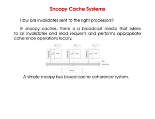 Snoopy Cache Systems
How are invalidates sent to the right processors?
In snoopy caches, there is a broadcast media that listens
to all invalidates and read requests and performs appropriate
coherence operations locally.
Tags
Snoop
H/W
Processor
Cache
Tags
Snoop
H/W
Processor
Cache
Tags
Snoop
H/W
Processor
Cache
Dirty
Address/data
Memory
A simple snoopy bus based cache coherence system.
 